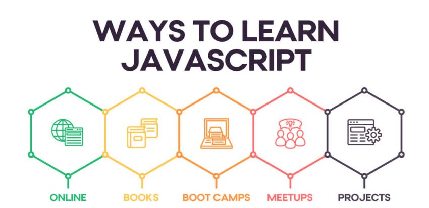 Best Ways to Learn JavaScript Fast in 2022